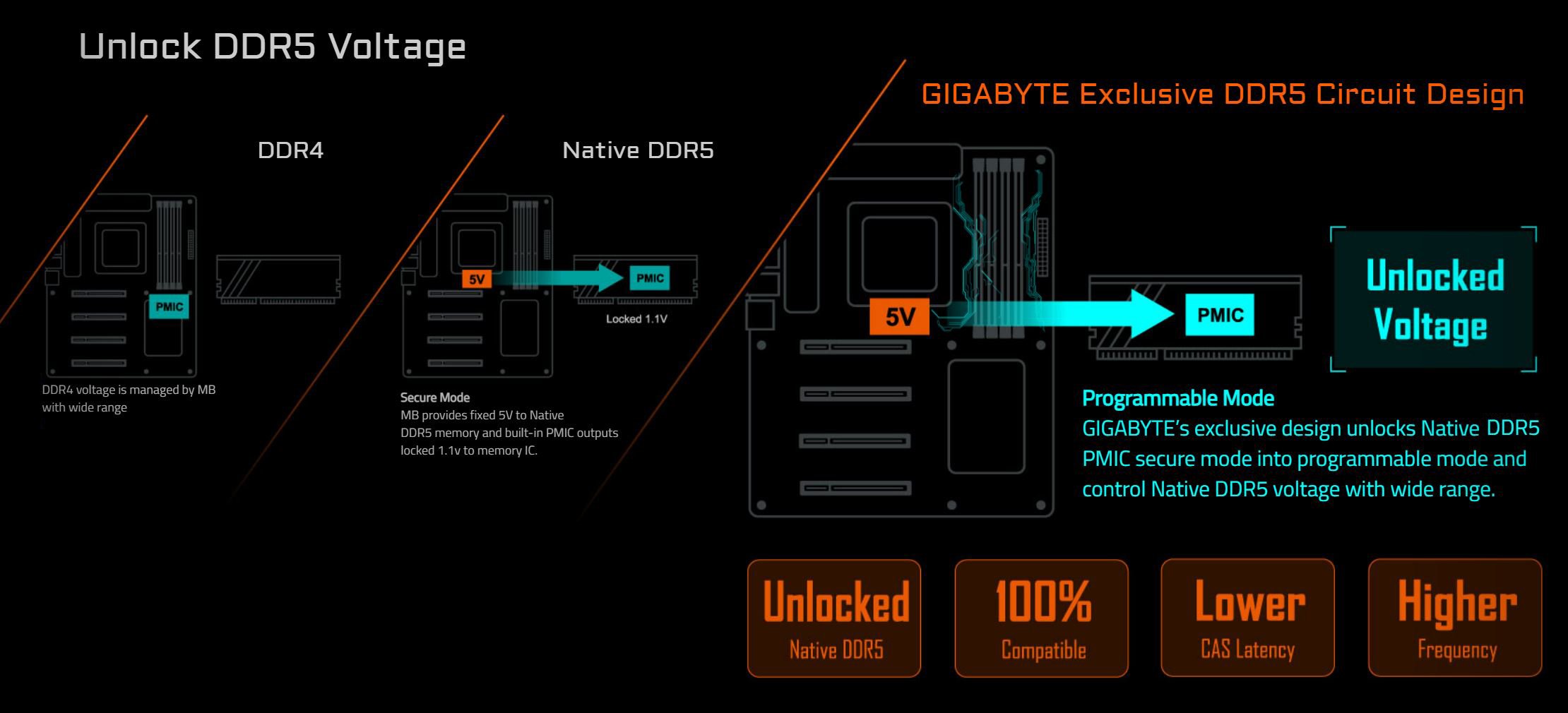 GIGABYTE B650 AORUS ELITE AX Motherboard